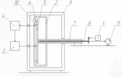 Устройство для определения модуля упругости конструкционных материалов при повышенных температурах (патент 2308016)