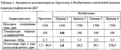 Способ получения катализатора гидропереработки нефтяных фракций (патент 2612222)