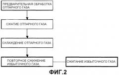 Устройство и способ для обработки отпарного газа на танкере спг с электрической гребной установкой и с функцией повторного сжижения (патент 2481234)