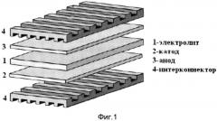 Керамический материал для интерконнекторов топливных элементов и способ его получения (патент 2601436)