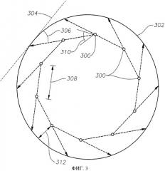 Способы и устройства для полимеризации (патент 2444531)