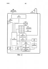 Система и способ сбора данных сети (патент 2604439)