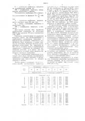 Способ контроля качества корма, содержащего небелковые азотистые вещества (патент 694810)