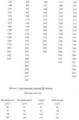 Новая полиморфная форма и аморфная форма 5-хлор-n-({(5s)-2-оксо-3-[4-(3-оксо-4-морфолинил)-фенил]-1, 3-оксазолидин-5-ил}-метил)-2-тиофенкарбоксамида (патент 2429236)