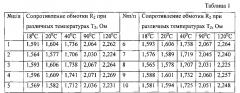 Способ пропитки и сушки электротехнических изделий (патент 2601964)