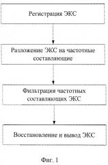 Способ адаптивного подавления помех в электрокардиосигнале (патент 2486862)