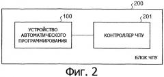 Способ автоматического программирования и устройство автоматического программирования (патент 2311672)