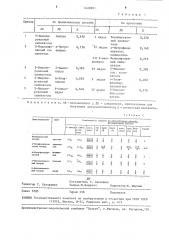 Способ получения окрашенного силикагеля (патент 1609801)