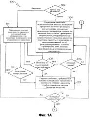 Автоматическое управление самолетом в случае недееспособности экипажа (патент 2612549)