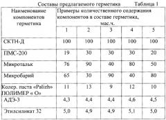 Тиксотропный герметик на основе низкомолекулярного силоксанового каучука (патент 2624296)