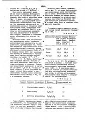 Способ масс-спектрометрического анализа молекулярных нелетучих веществ (патент 983829)