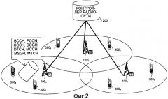 Устройство и способ для выделения канала связи (патент 2419256)