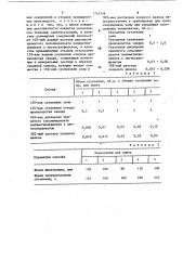 Способ консервации пылящих объектов (патент 1745746)