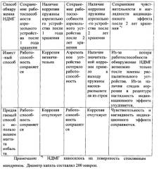 Способ экспресс-обнаружения агрессивных химических веществ (патент 2563838)