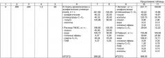 Способ переработки отходов спиртового производства (патент 2440965)