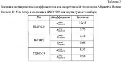 Способ определения риска возникновения рецидива онкологических заболеваний молочной железы (патент 2626603)