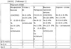 Элементы скольжения и поршневой насос/двигатель (патент 2597323)