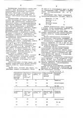 Композиция для изготовления строительных изделий (патент 775073)