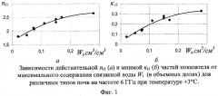 Дистанционный радиофизический способ определения физической глины в почвах (патент 2411505)