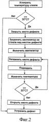 Ремонт стекла транспортного средства (патент 2473427)