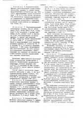 Способ регенерации цинкхромовых катализаторов (патент 1397074)