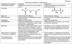 Смеси поверхностно-активных веществ для гербицидов, основанных на действии ауксина (патент 2571051)