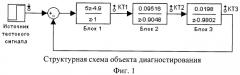 Способ поиска неисправных блоков в дискретной динамической системе (патент 2506622)
