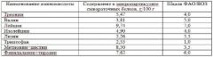 Способ получения кисломолочного продукта с микропартикулятом сывороточных белков (патент 2607035)