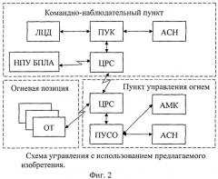 Способ управления комплексами вооружения формирований артиллерии при стрельбе (патент 2539707)