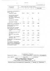 Сырьевая смесь для изготовления керамзита (патент 1421719)