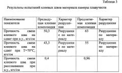 Материал прорезиненный (варианты), клеевая композиция, клеевая композиция герметизирующая и способ изготовления надувных спасательных средств с применением указанных материалов и клеевых композиций (патент 2625245)