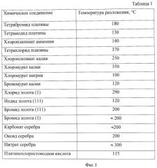 Электротермический атомизатор для определения благородных металлов (патент 2463582)