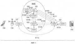 Система связи и способ связи (патент 2388187)