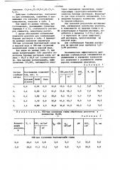 Стабилизатор глинистых буровых растворов (патент 1157046)