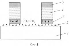 Способ изготовления катодно-сеточного узла с углеродным автоэмиссионным катодом (патент 2589722)