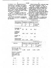 Смесь для изготовления литейных стержней и форм, отверждаемых тепловой сушкой (патент 910308)