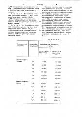 Способ получения катализатора для конверсии углеводородов (патент 1109193)
