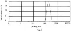 Клатратные комплексы бета-циклодекстрина с 1-{[6-бром-1-метил-5-метокси-2-фенилтиометил-1-н-индол-3-ил]карбонил}-4-бензилпиперазином, обладающие противовирусной активностью, их получение и применение (патент 2448120)