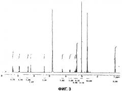 Флавоноидное соединение, обладающее противовирусной активностью (патент 2398595)