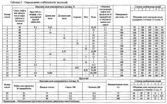 Состав для ограничения водопритока в добывающей скважине (патент 2644363)