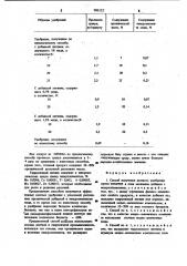 Способ получения азотного удобрения (патент 983122)