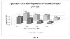 Тампонажный материал для установки мостов в скважине, пробуренной на инвертно-эмульсионном буровом растворе (варианты) (патент 2525408)