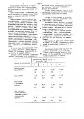 Способ изготовления бетонных изделий (патент 1293159)