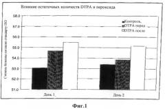 Перекисно-щелочная обработка отходов на интегрированном нейтрально-щелочном целлюлозно-бумажном комбинате (патент 2495177)