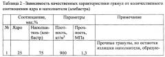 Способ получения пустотелых гранул (патент 2656278)