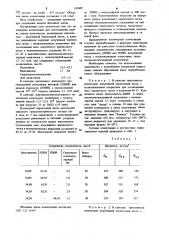 Полимерная композиция для изготовления труб (патент 939485)