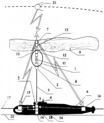 Способ подледного приема сигналов спутниковых навигационных систем при нахождении подводного объекта на горизонте плавания и устройство для его осуществления с использованием гидроакустического канала передачи навигационной информации (патент 2398316)