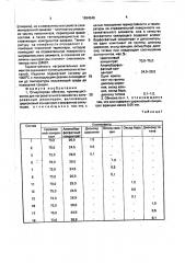 Огнеупорная обмазка (патент 1694549)