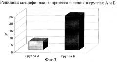 Способ лечения больных с туберкулемами легких в условиях краткосрочных курсов химиотерапии (патент 2295916)