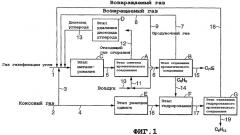 Способ получения ароматических соединений и способ получения гидрированных ароматических соединений (патент 2400464)